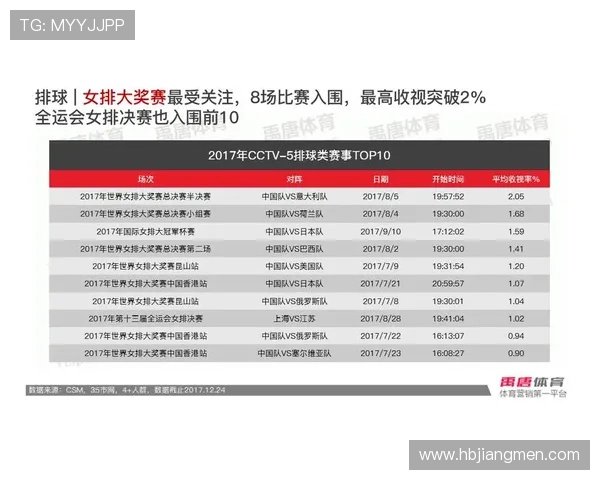 国内的体育联赛（国内体育联赛收视率排行）sports